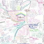 上達のコツ!1流になるためには練習・プロセスが大事!『300人の達人研究からわかった 上達の原則』をよんで