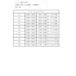 600EX-RTとAD300proの色温度を合わせる(2020.10.2)