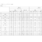ライティングアクセサリーと色温度(2020.10.8)
