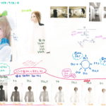 29種類のライティング研究_可憐（2020.12.24）