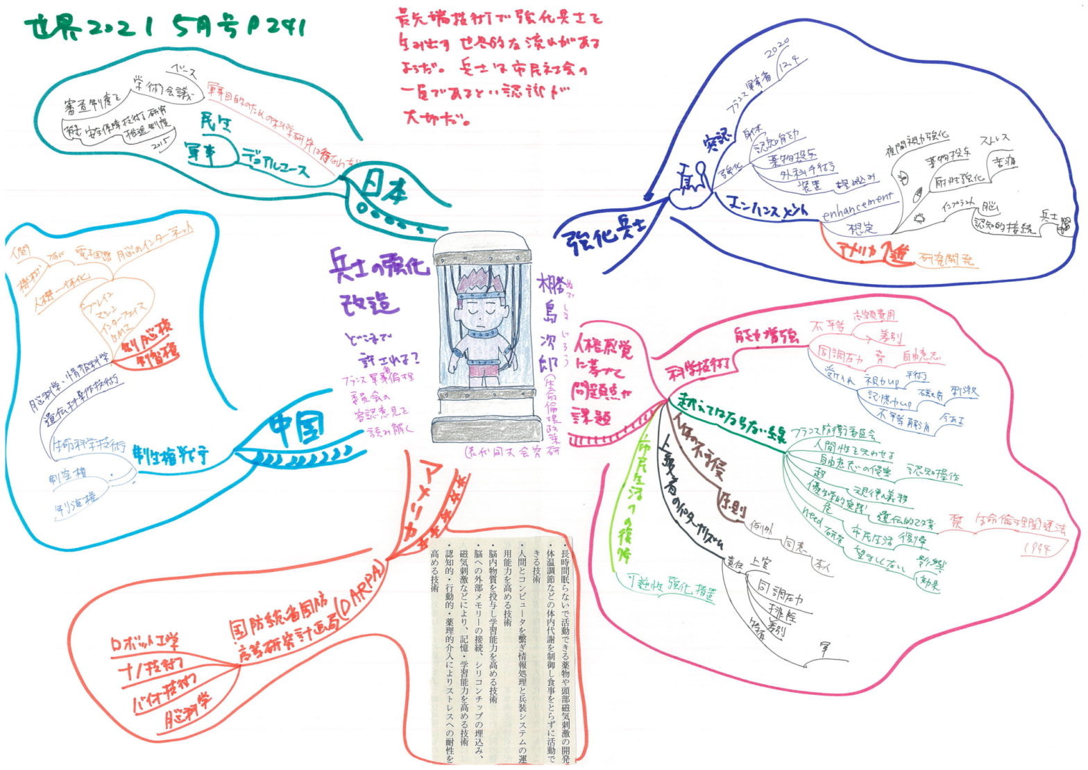 0628_世界2021-05_兵士の強化改造_どこまで許される_橳島次郎