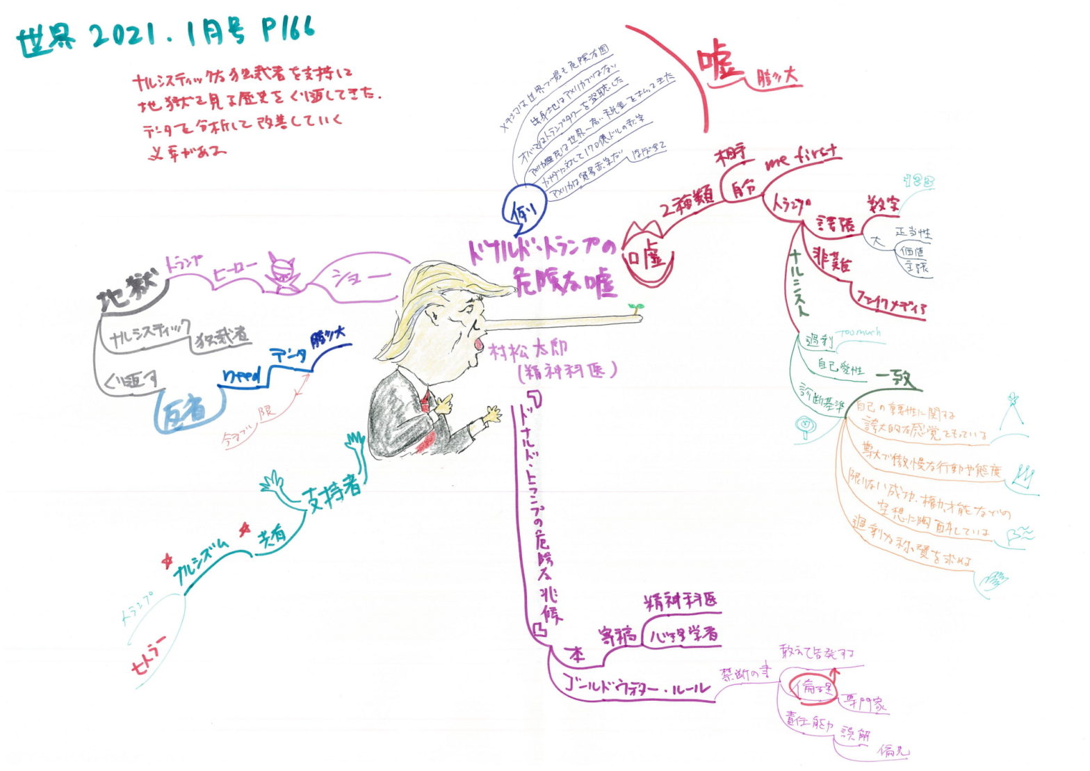 0603_世界2021-02_ドナルド・トランプの危険な嘘_村松太郎