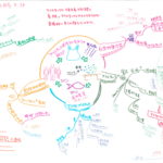 『世界』2021.3月号 p.98 プラスチック依存社会からの脱却(高田秀重) を読んで