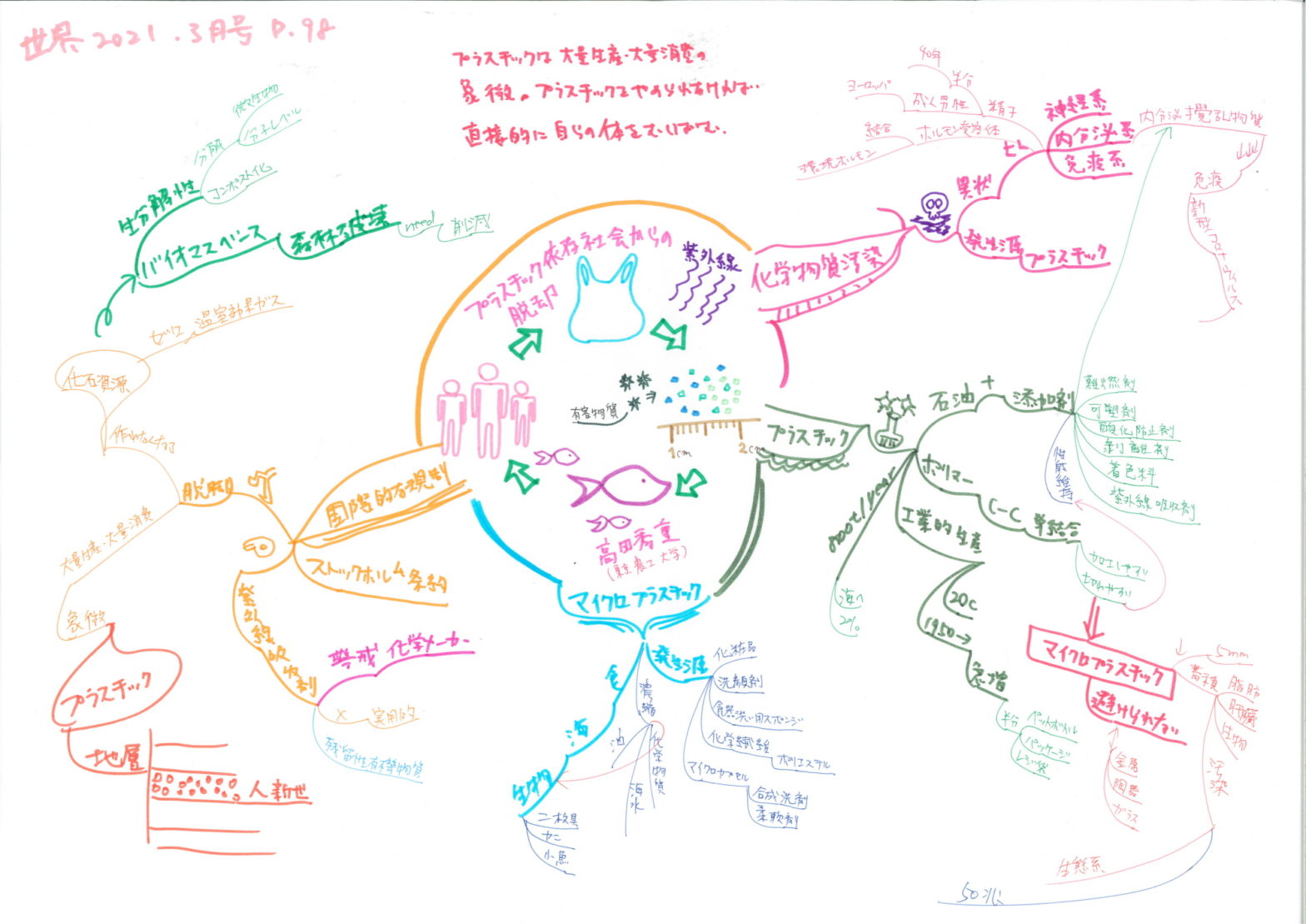 0607_世界2021-03_プラスチック依存社会からの脱却_高田秀重