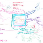 『世界』2021.3月号 p.107　化学物質と満たされたコップの中の子どもたち（森千里+戸高恵美子） を読んで