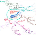 『世界』2021.3月号 p.228　事故から10年原発裁判で明らかになったこと政府事故調が隠したこと（添田孝史） を読んで