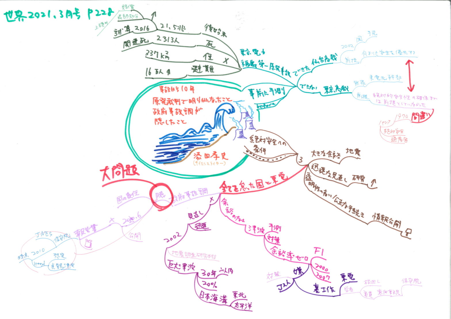 0610_世界2021-03_事故から10年原発裁判で明らかになったこと政府事故調が隠したこと_添田孝史