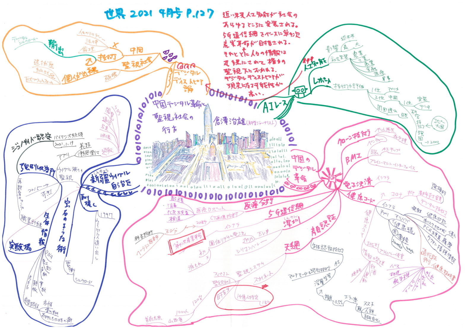 0619_世界2021-04_中国デジタル革命と監視社会の行方_倉澤治雄