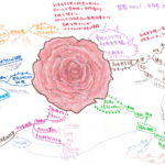 『世界』2021.4月号 p.154　変化し続ける社会民主義（近藤康史）を読んで