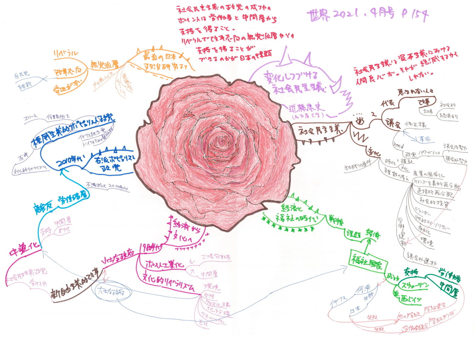 0620_世界2021-04_変化し続ける社会民主義_近藤康史