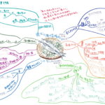 『世界』2020.12月号 p.176 進む「海の温暖化」（山本智之）を読んで