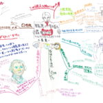 『世界』2020.1月号 p.154 醜悪で滑稽な覇権志向_多国間主義を忌避する日本(三島憲一)を読んで