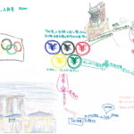 『世界』2020.2月号 p.200 「祝賀」の災禍を迎え撃つために反五輪・反資本主義の国際的な連帯へ(ジュールズ・ボイコフ) を読んで