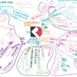 『世界』2020.11月号 p.107 政財界の関係の30年史（菊池信輝）を読んで