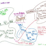 『世界』2020.12月号 p.188 アフリカからの報告_バッタの大発生と気候危機(冨田沓子)を読んで