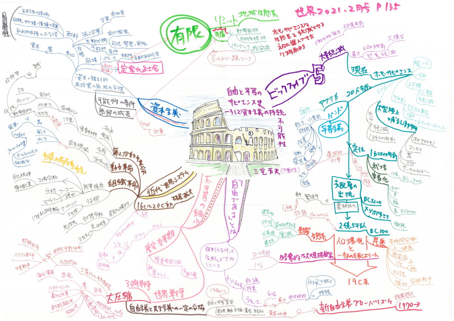 0598_世界2021-02_自由と平等のサピエンス史_そして資本主義の持続不可能性_三宅芳夫