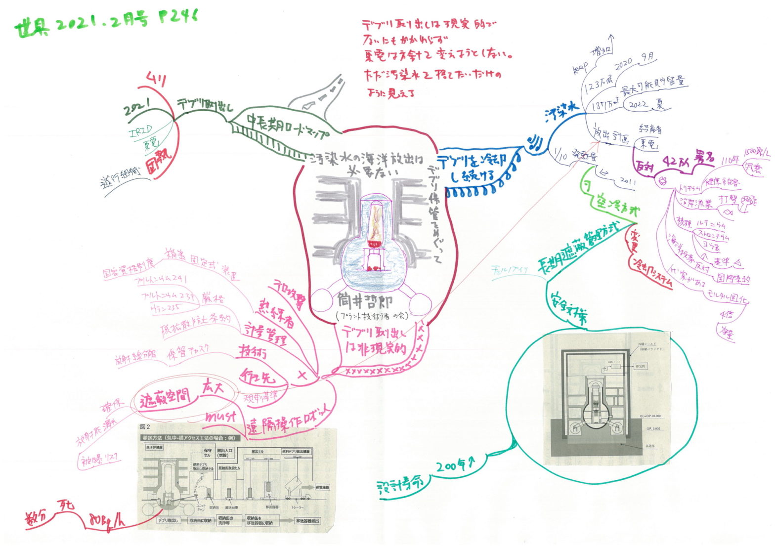 0600_世界2021-02_汚染水の海洋放出は必要ない_デブリ保管をめぐって_筒井哲郎