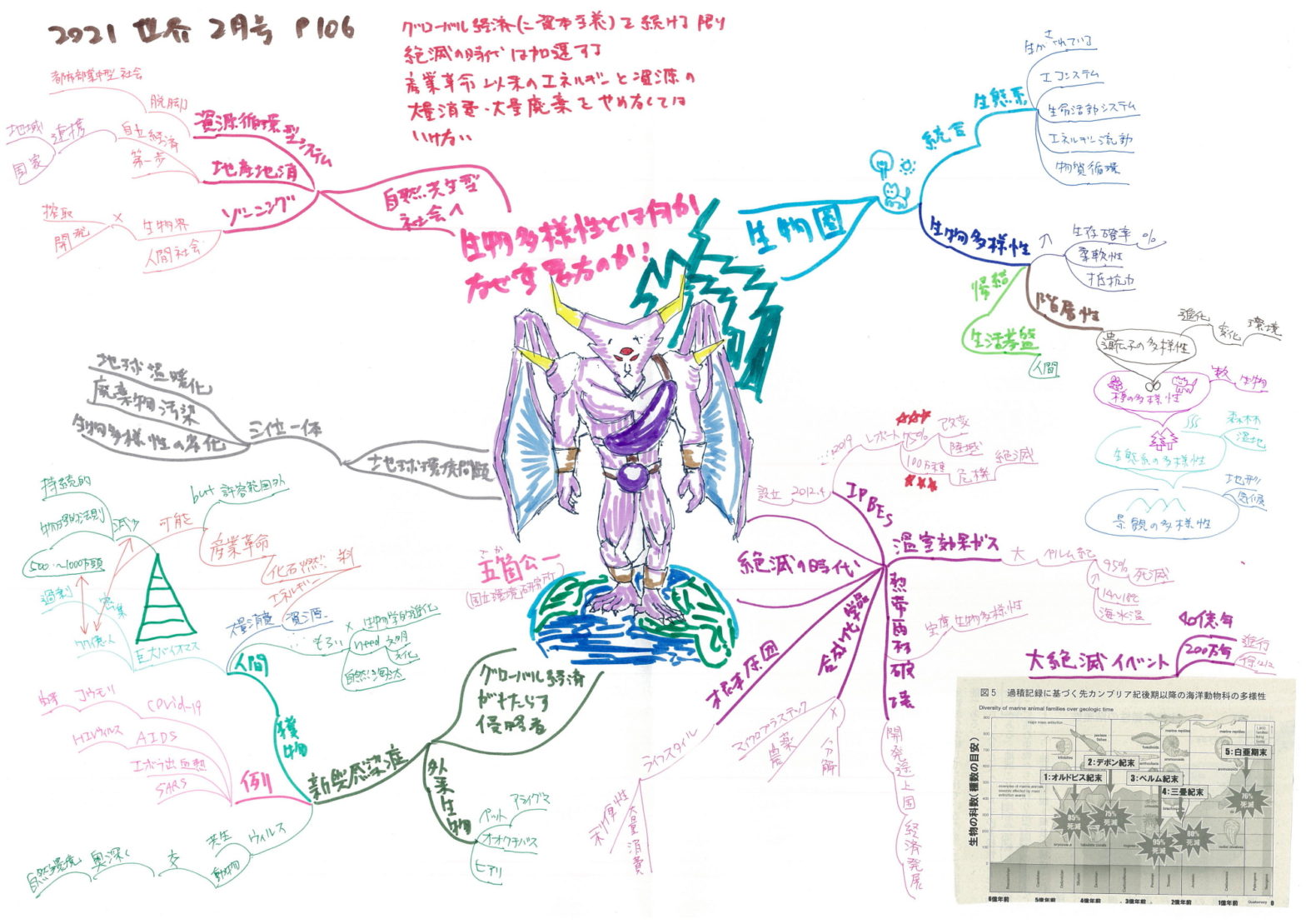 0601_世界2021-02_生物多様性とは何か、なぜ重要なのか_五箇公一