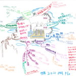 『世界』2021.8月号 p.60 カーボンプライシング(有村俊秀)を読んで